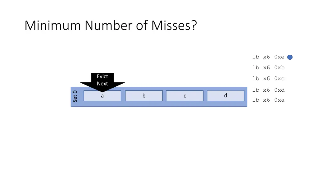 minimum number of misses 1