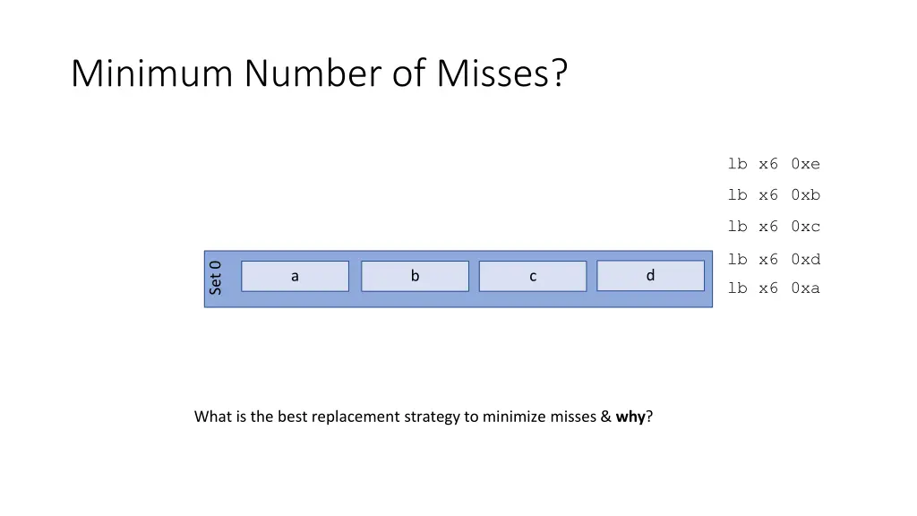 minimum number of misses