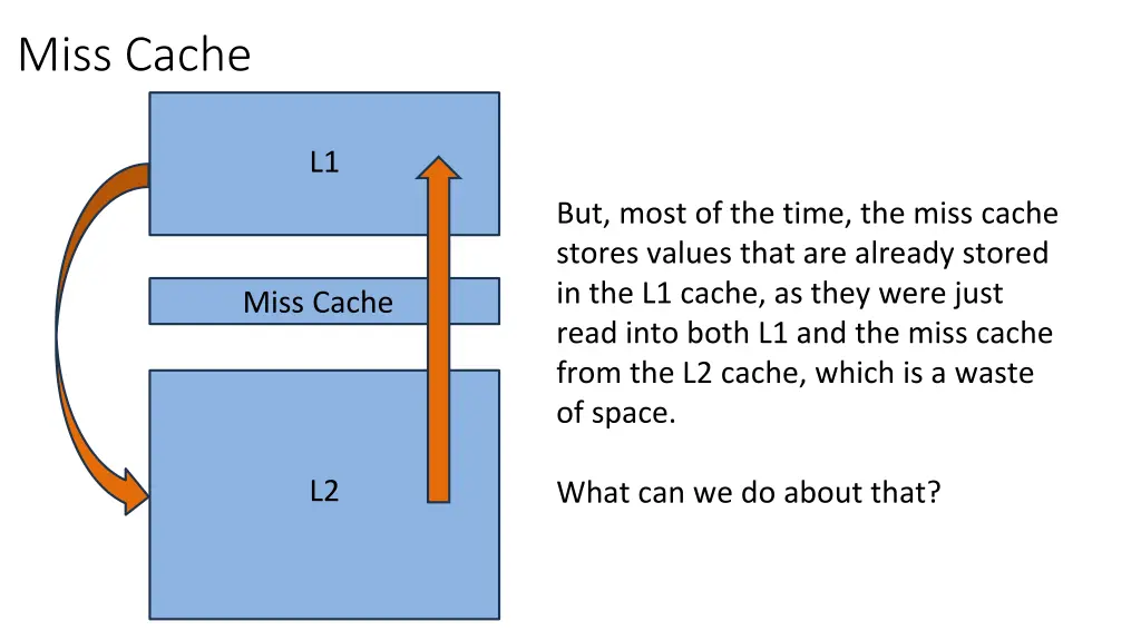 miss cache 1