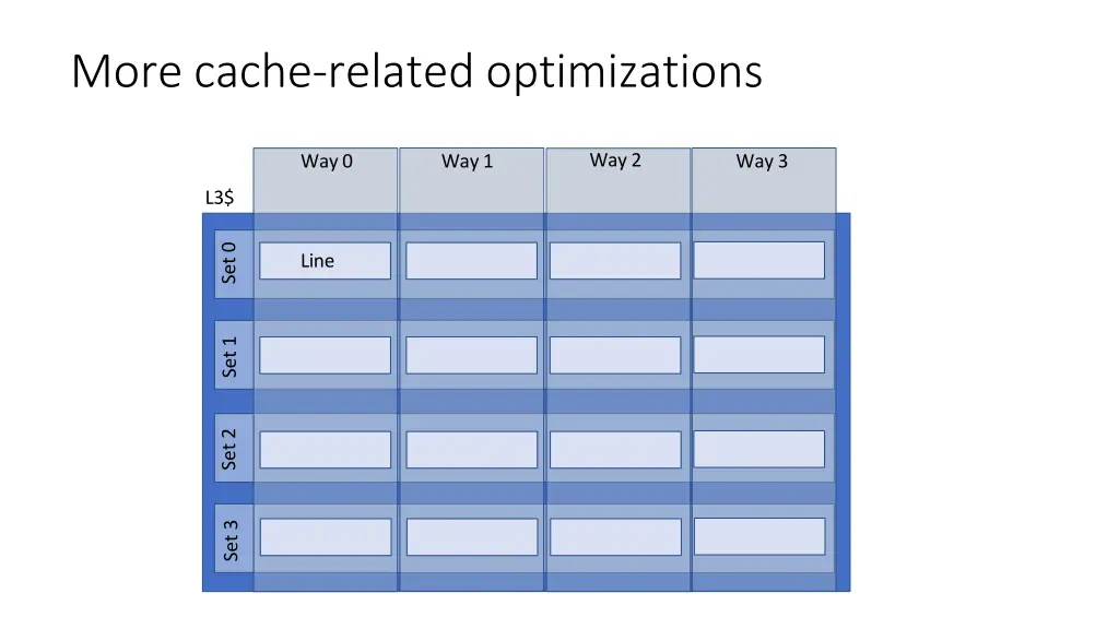 more cache related optimizations