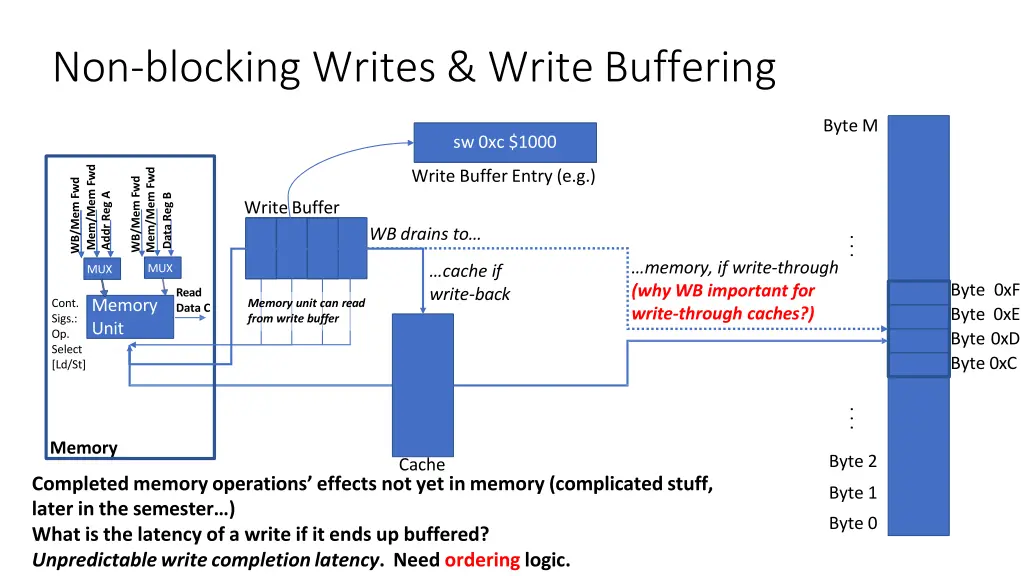 non blocking writes write buffering 1