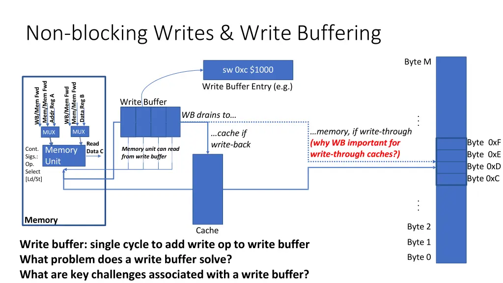 non blocking writes write buffering