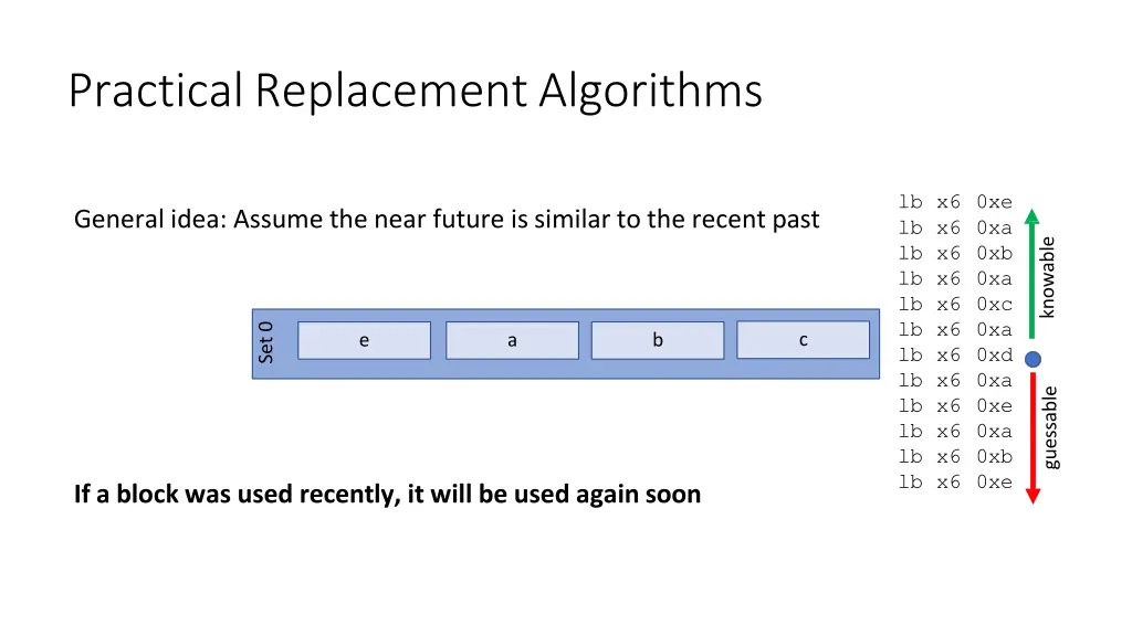 practical replacement algorithms