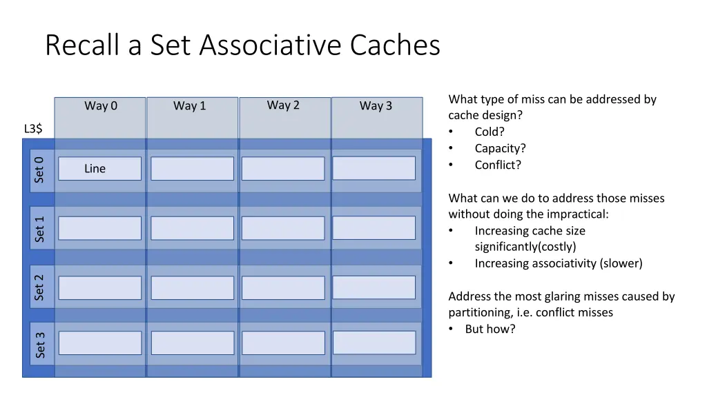 recall a set associative caches