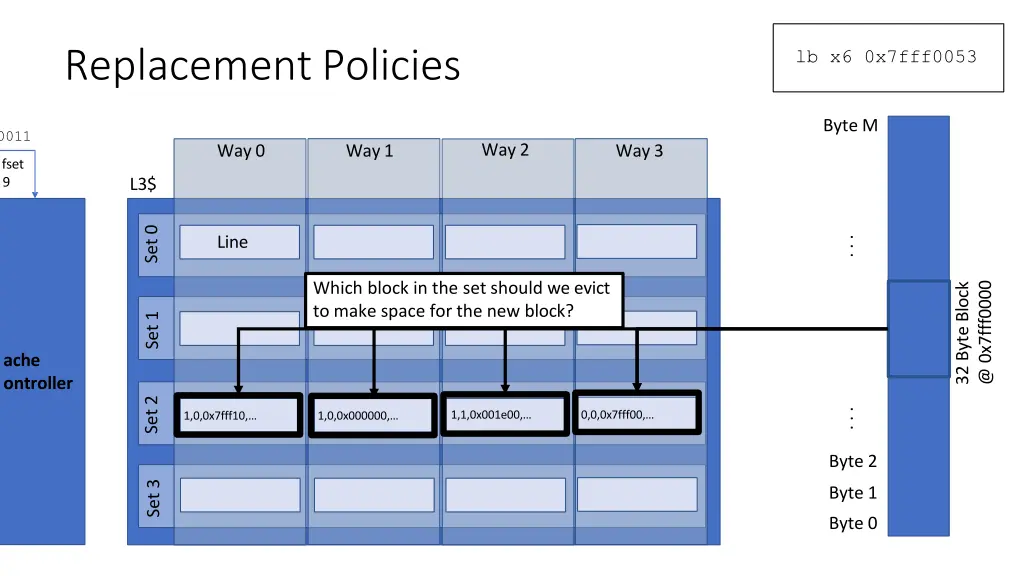 replacement policies 1