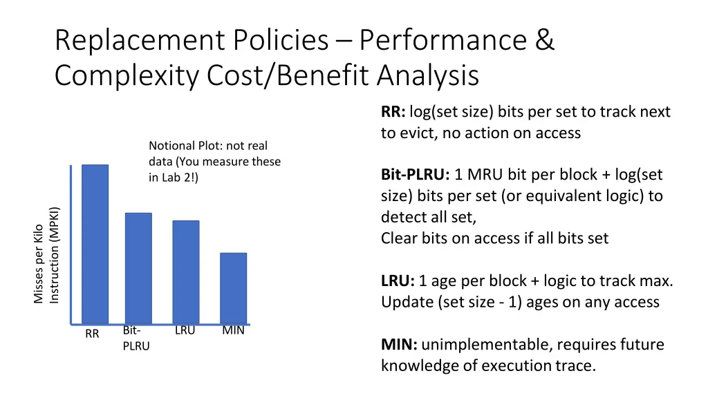 replacement policies performance complexity cost