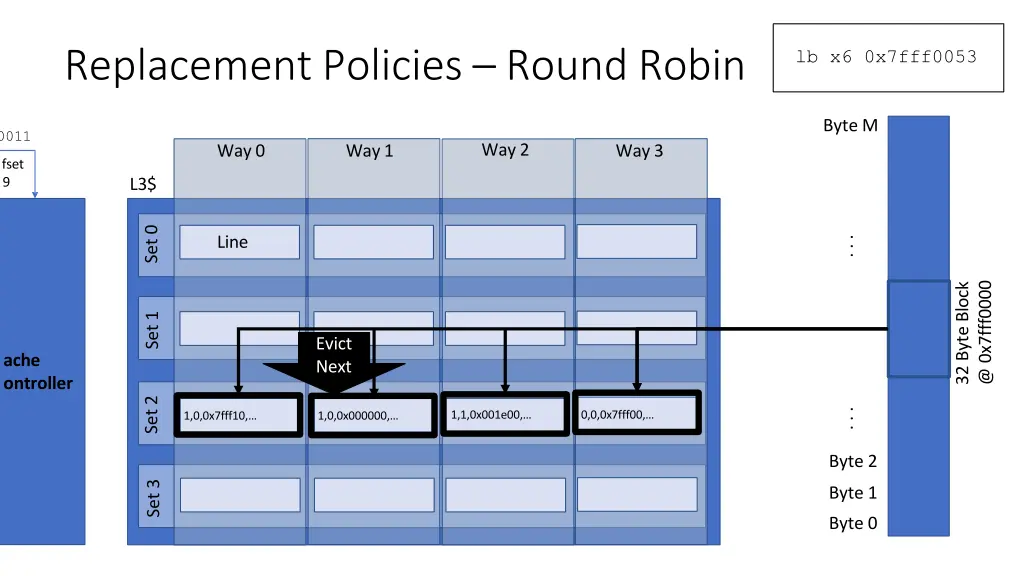 replacement policies round robin 1