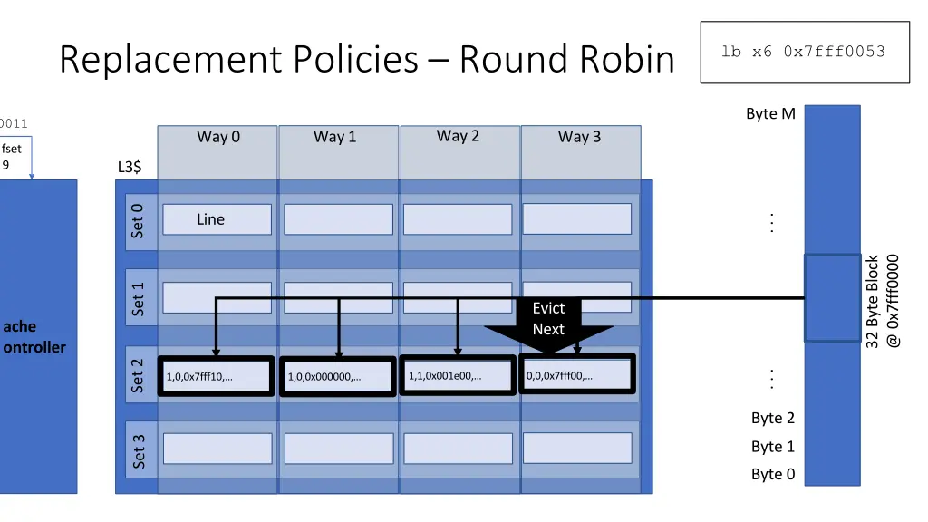 replacement policies round robin 3