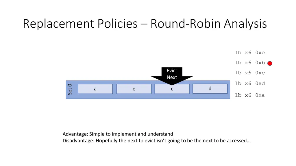 replacement policies round robin analysis 1