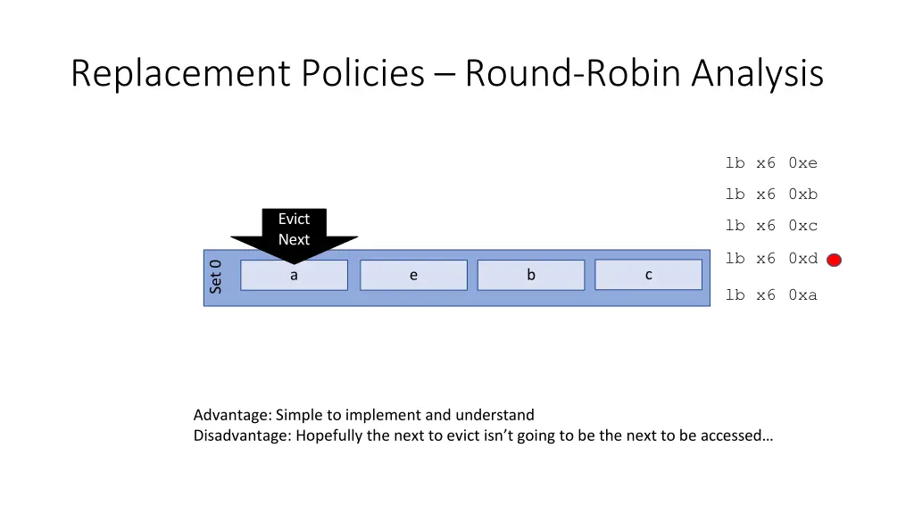 replacement policies round robin analysis 3