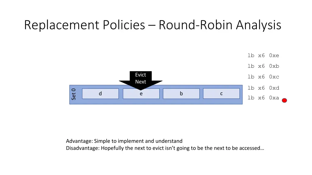 replacement policies round robin analysis 4