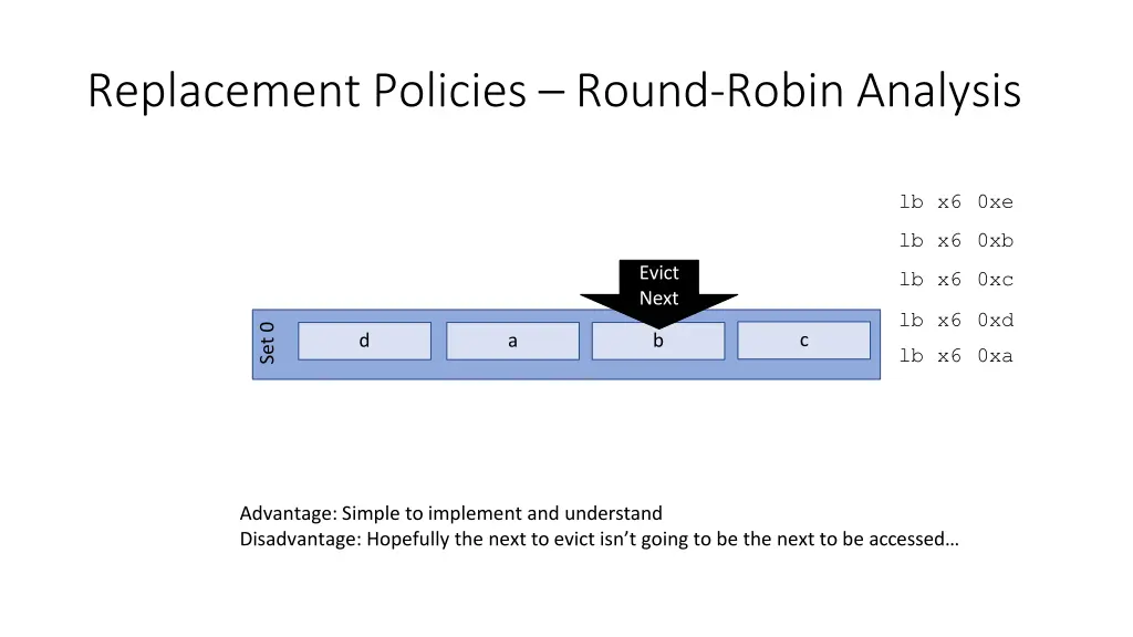 replacement policies round robin analysis 5