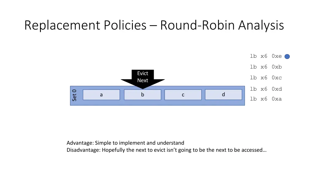 replacement policies round robin analysis