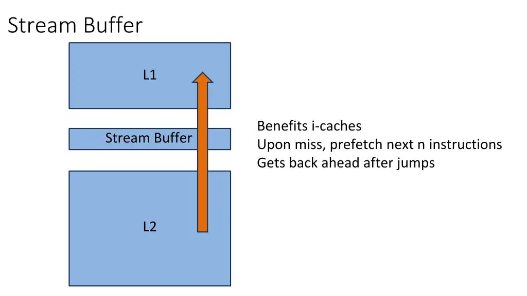 stream buffer