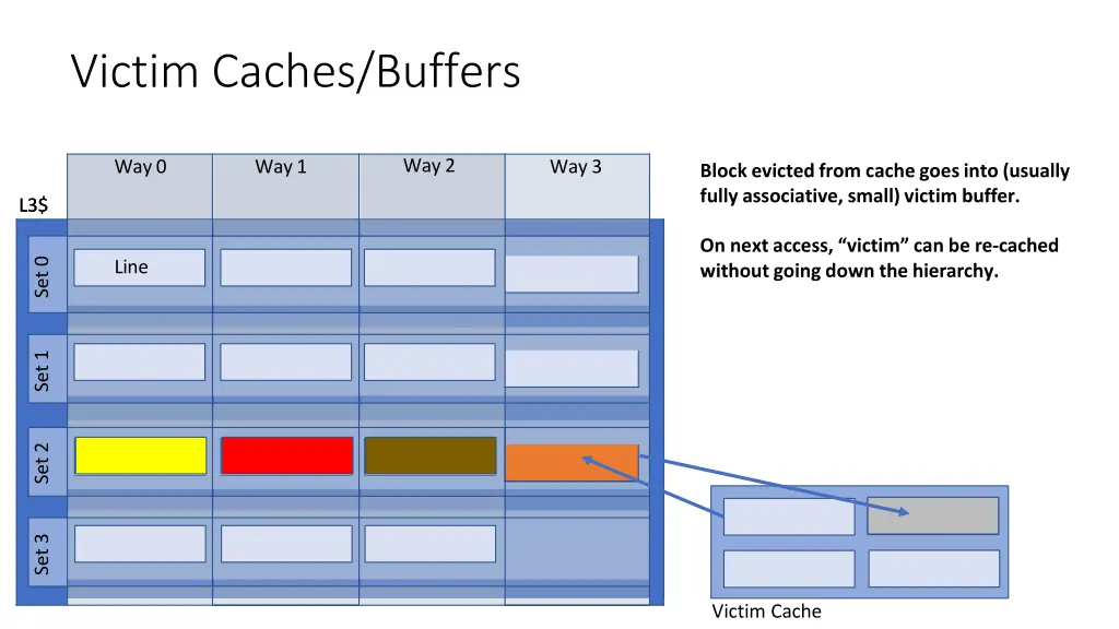 victim caches buffers 1