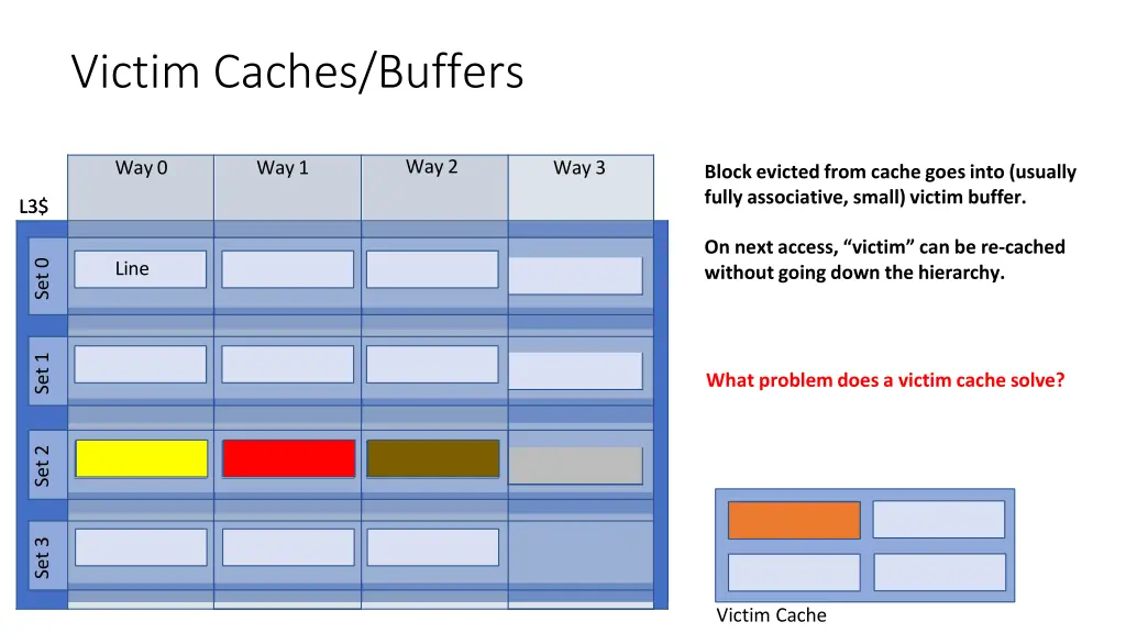 victim caches buffers 2