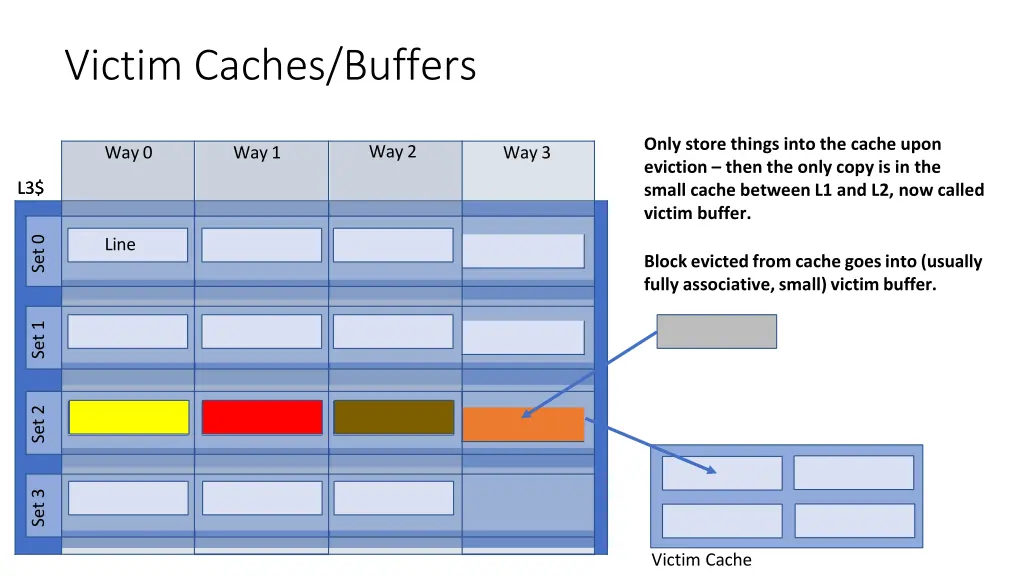 victim caches buffers