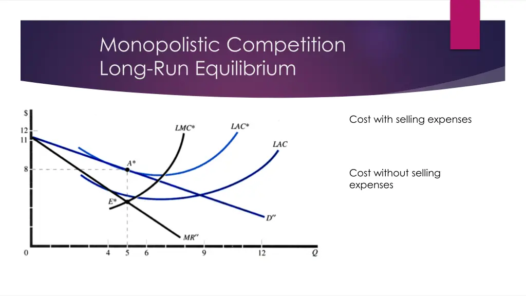 monopolistic competition long run equilibrium 1