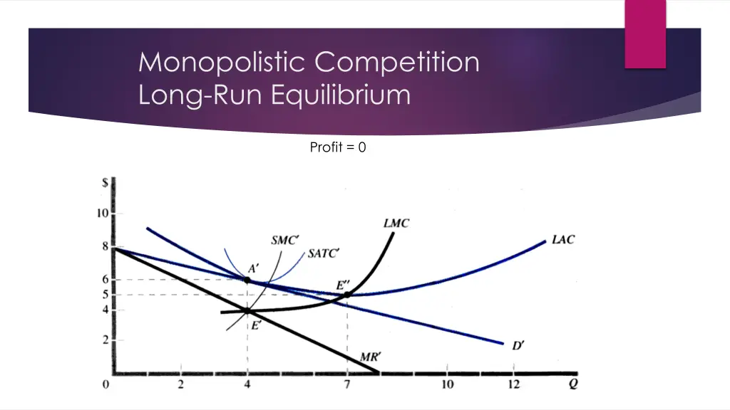 monopolistic competition long run equilibrium
