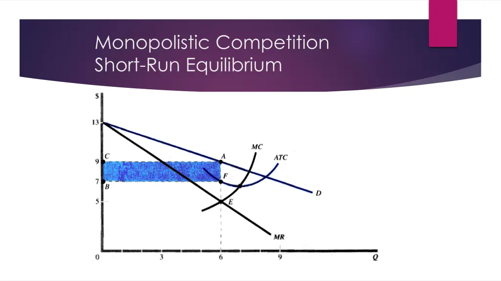 monopolistic competition short run equilibrium
