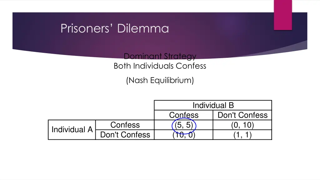 prisoners dilemma 2