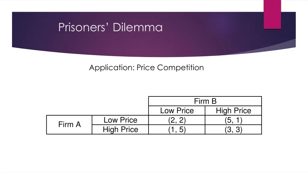 prisoners dilemma 3