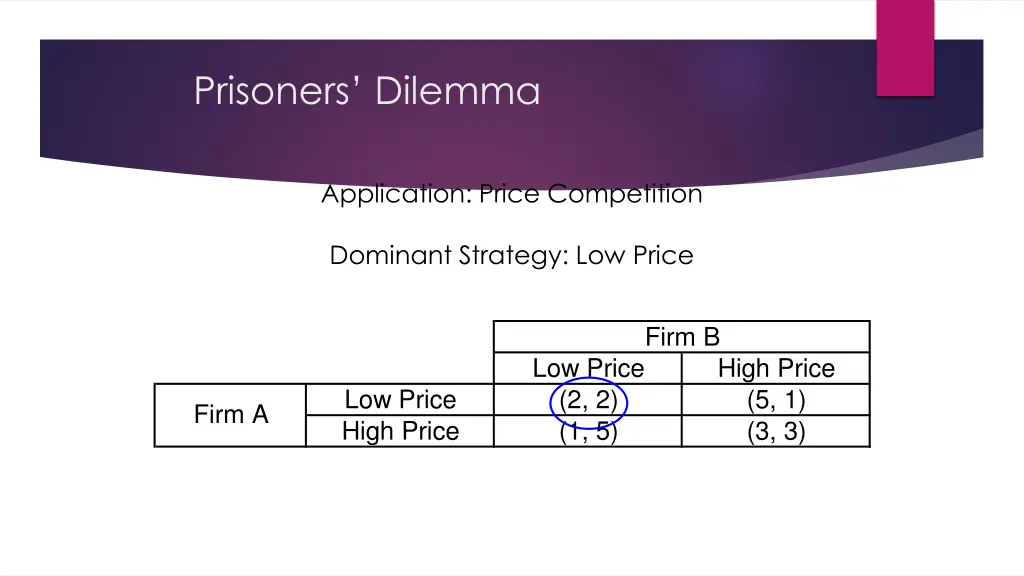 prisoners dilemma 4