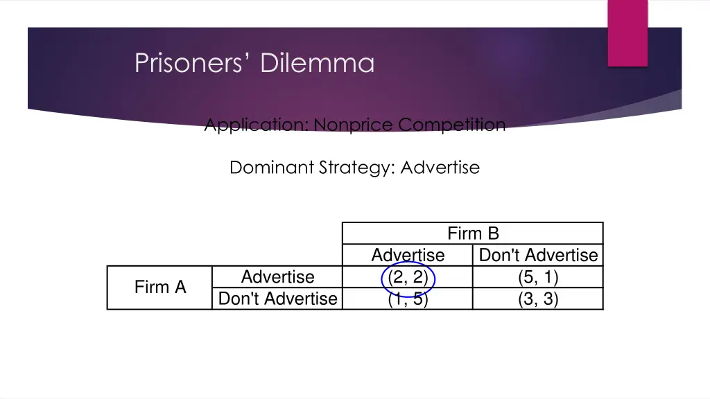 prisoners dilemma 6