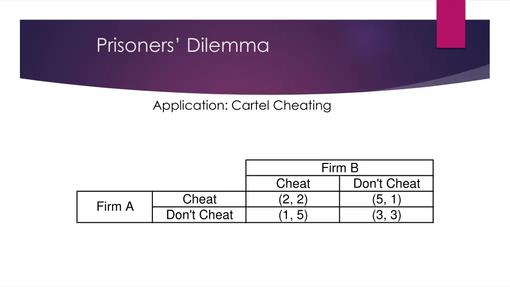 prisoners dilemma 7