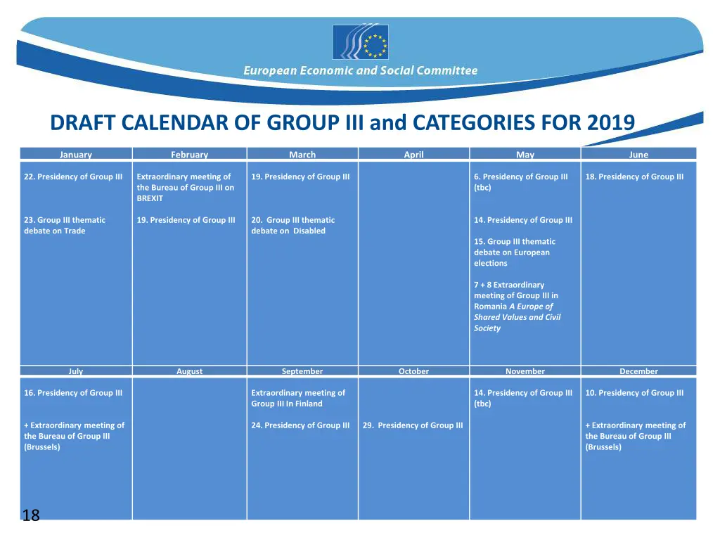 draft calendar of group iii and categories