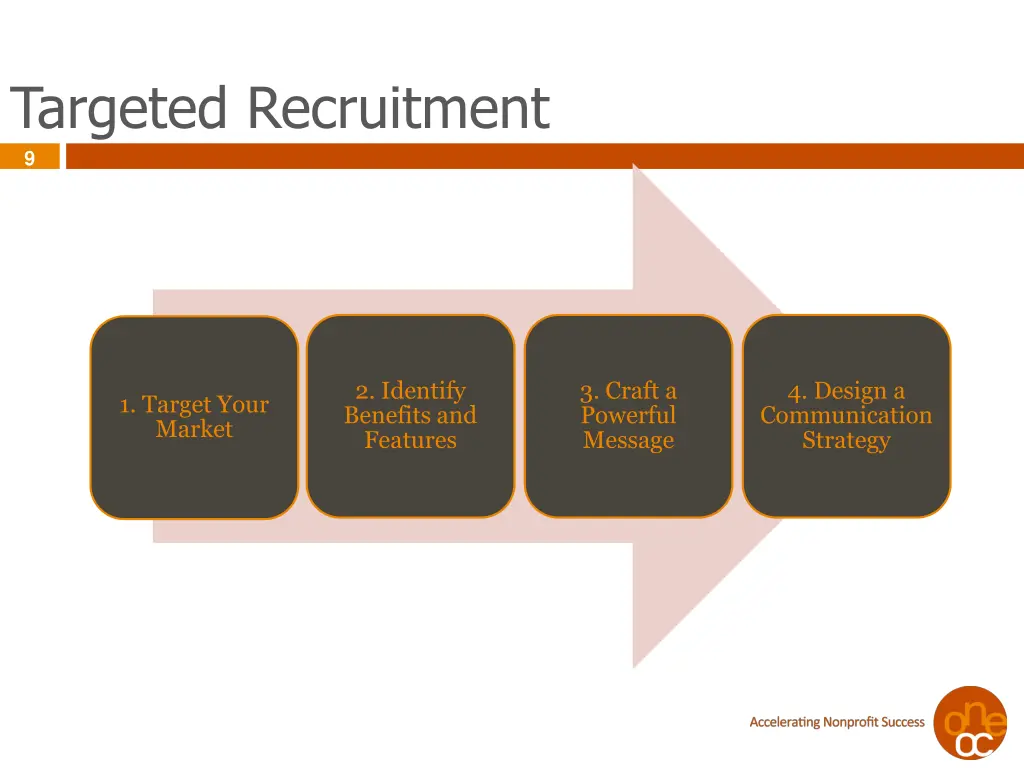 9 targeted recruitment