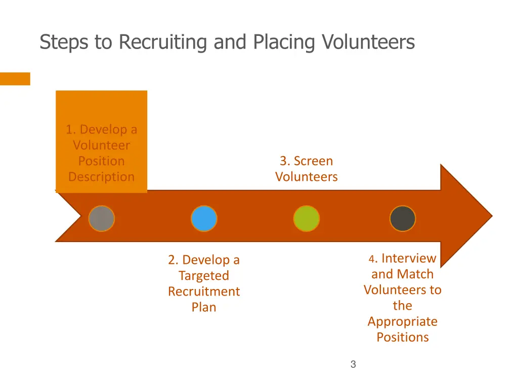 steps to recruiting and placing volunteers