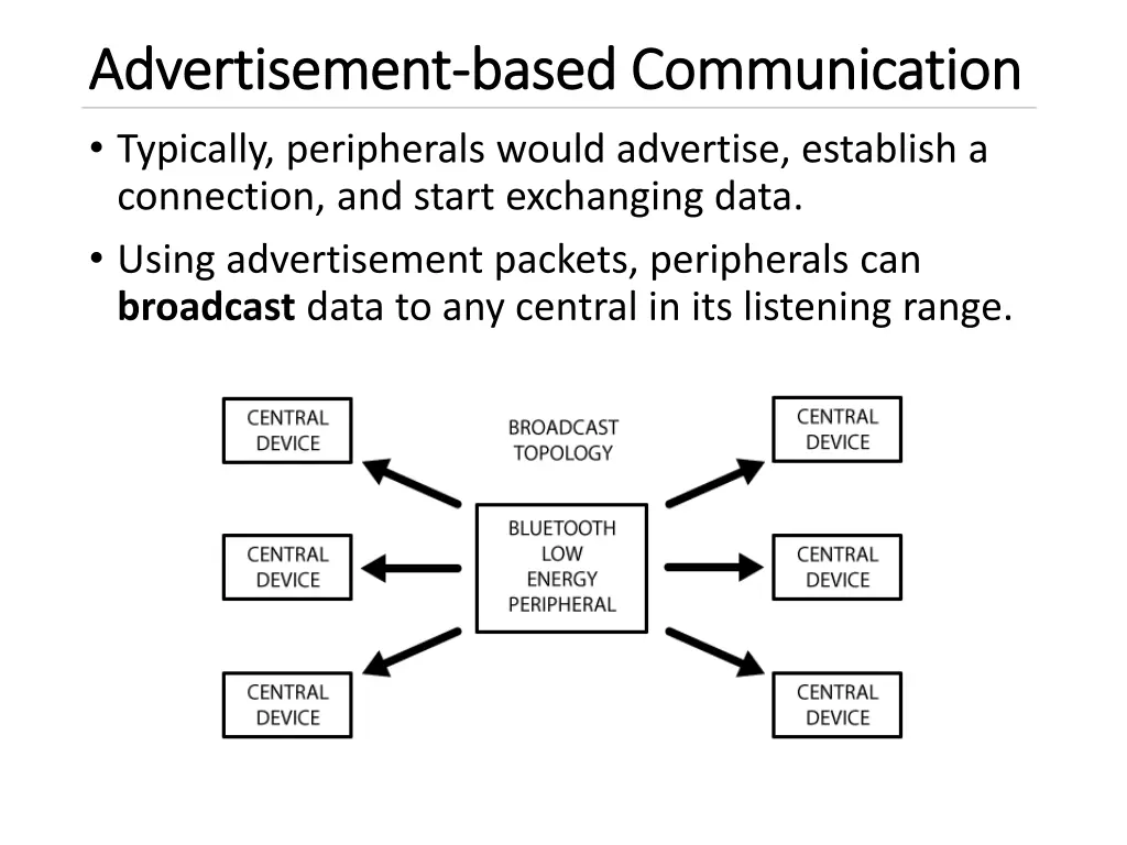 advertisement advertisement based communication