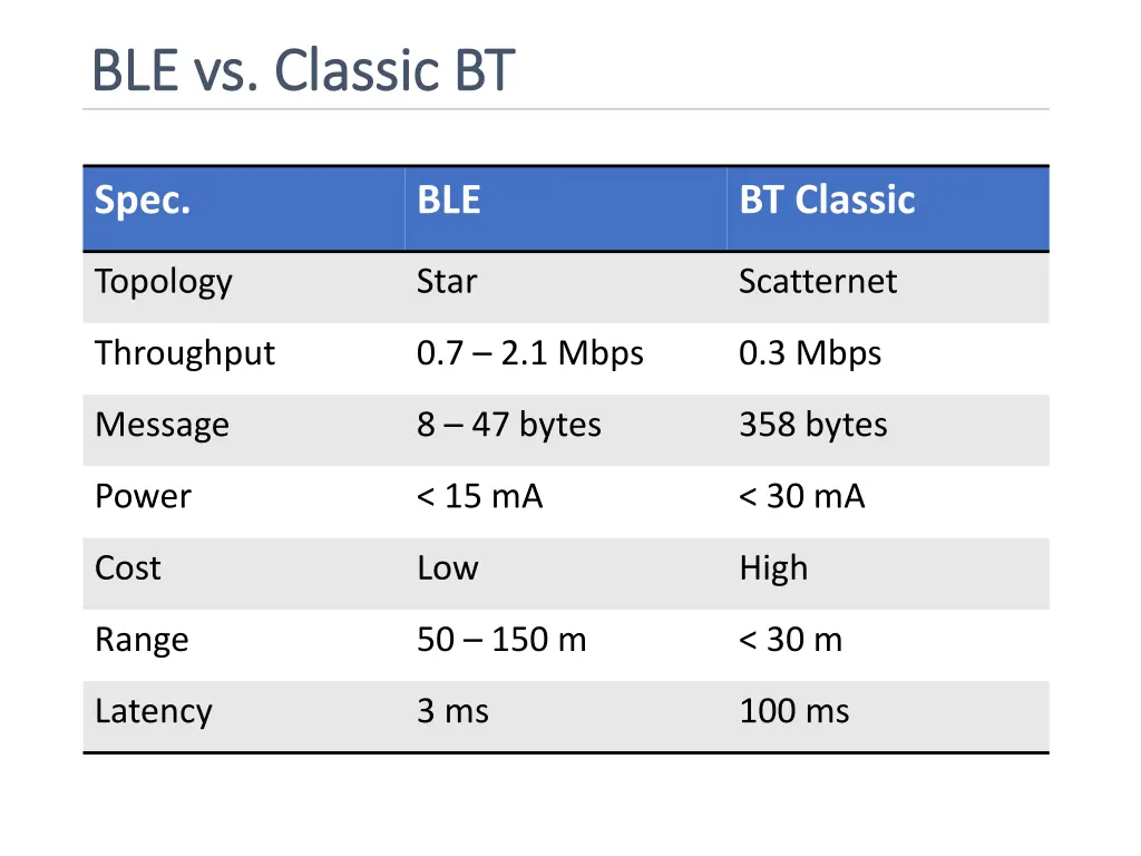 ble vs classic bt ble vs classic bt