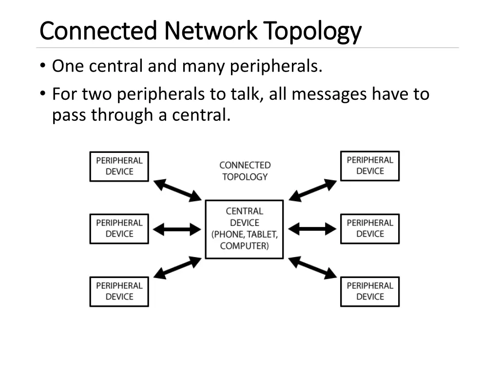 connected network topology connected network