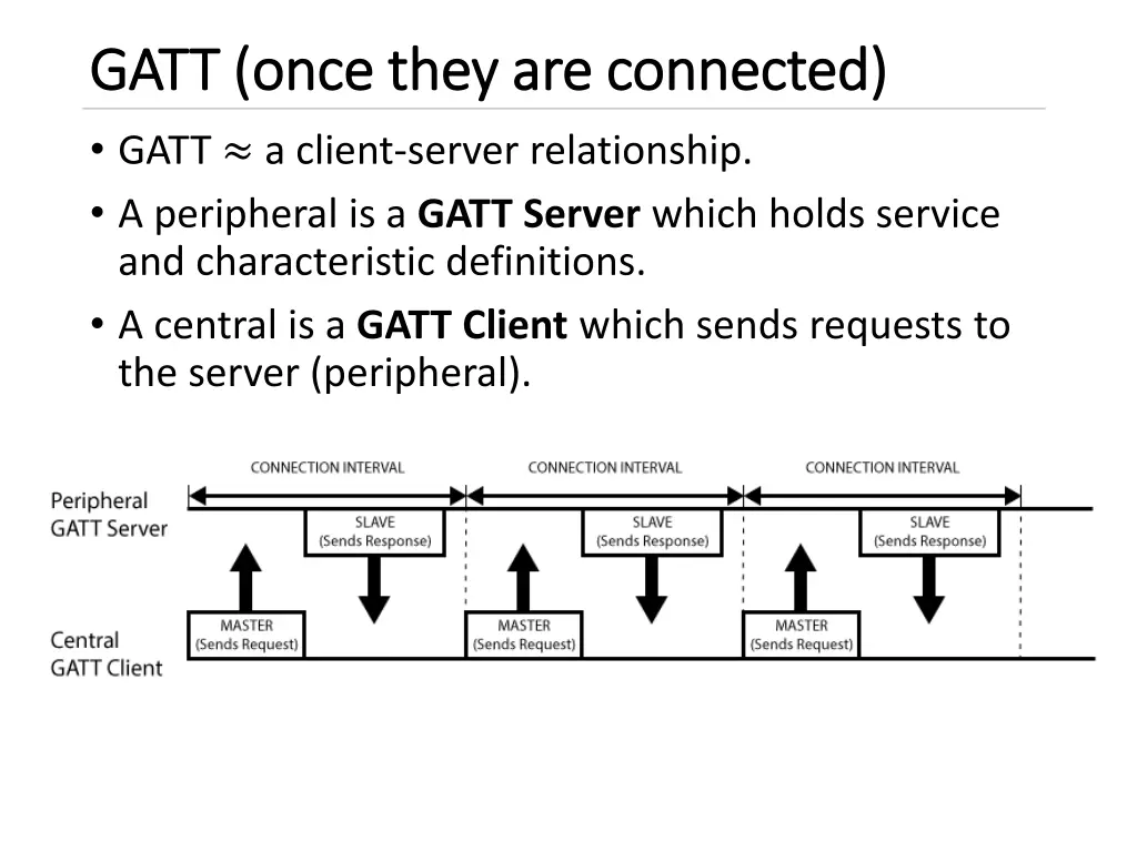 gatt gatt once they are connected once they