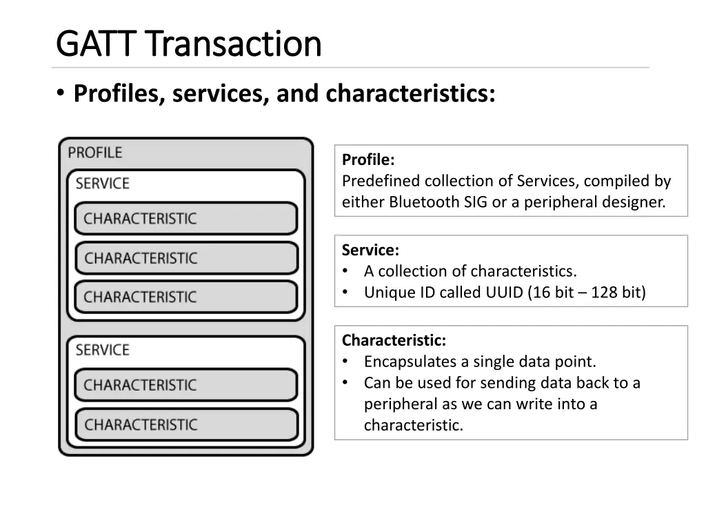 gatt gatt transaction transaction profiles