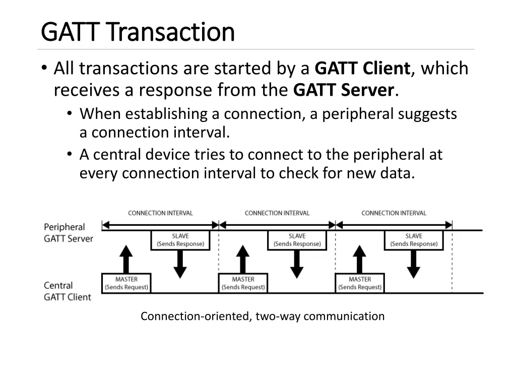 gatt transaction gatt transaction