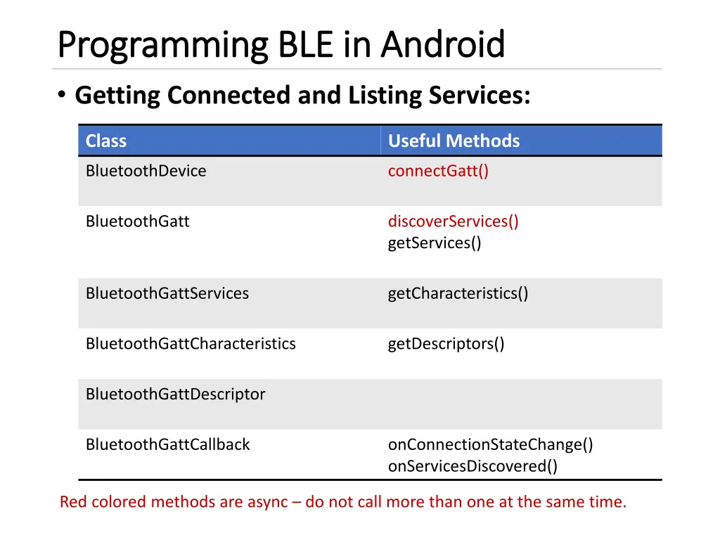 programming ble in android programming 1