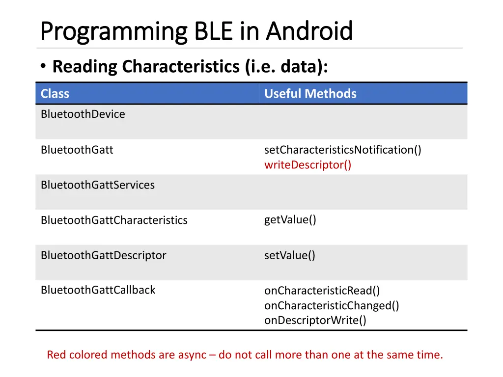 programming ble in android programming 2