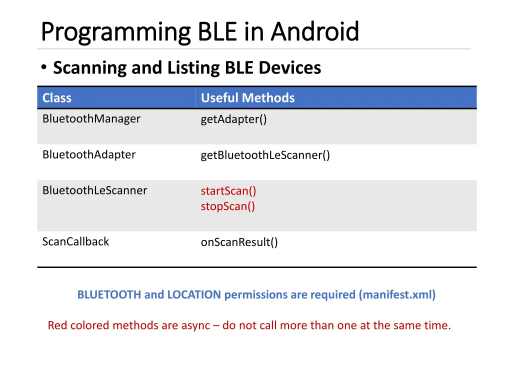 programming ble in android programming