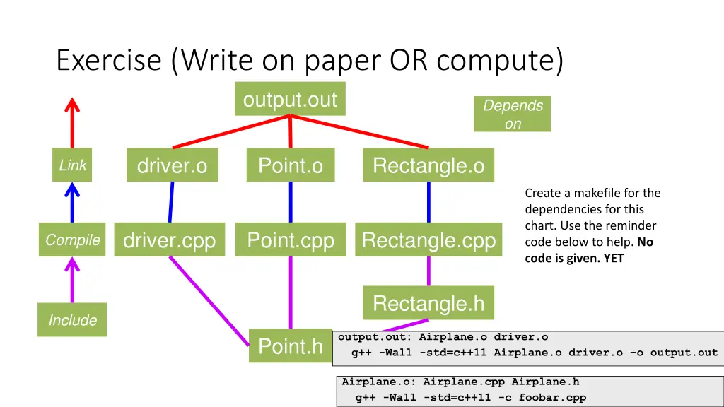 exercise write on paper or compute output out