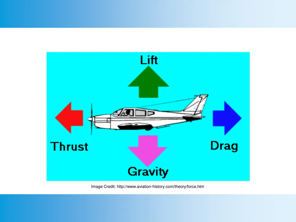 image credit http www aviation history com theory