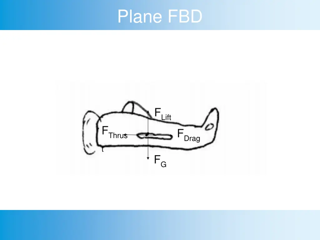 plane fbd