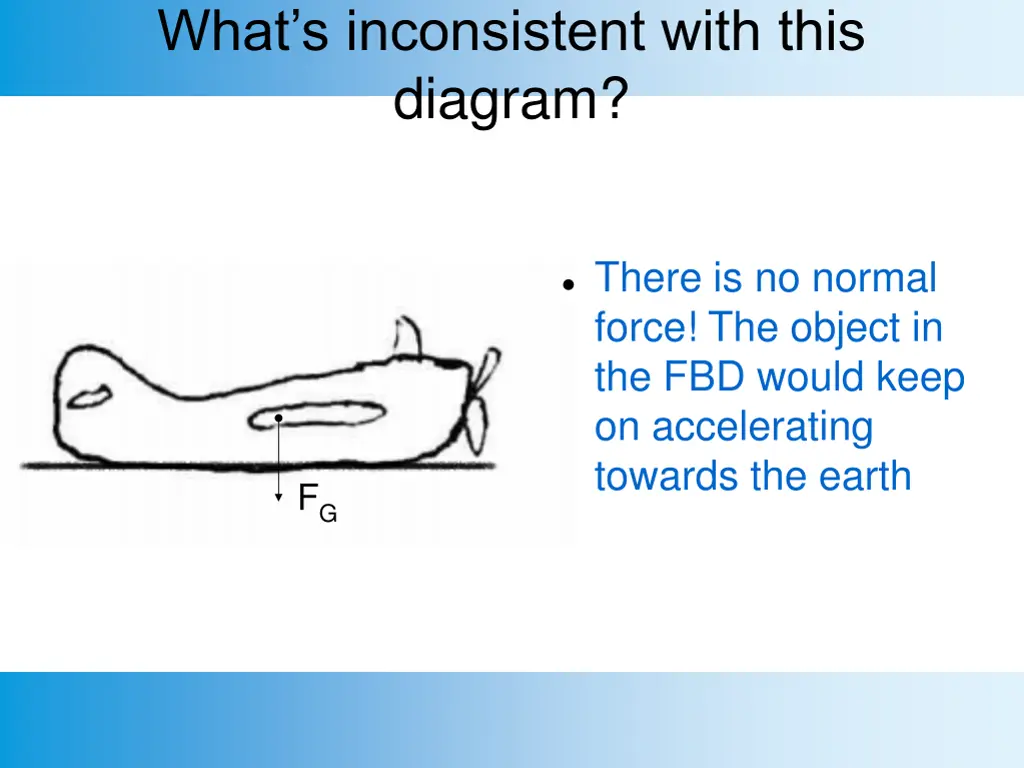 what s inconsistent with this diagram