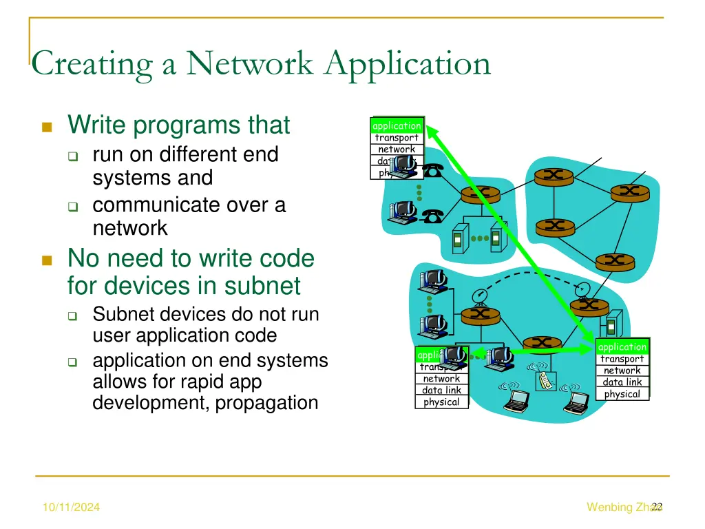 creating a network application