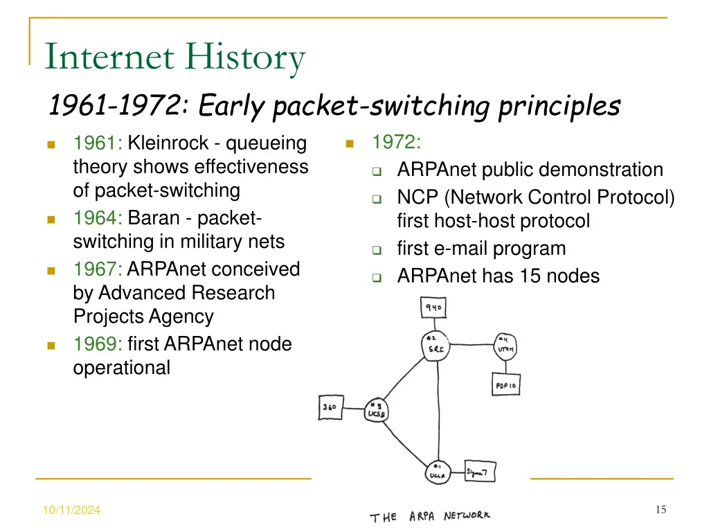 internet history 1961 1972 early packet switching