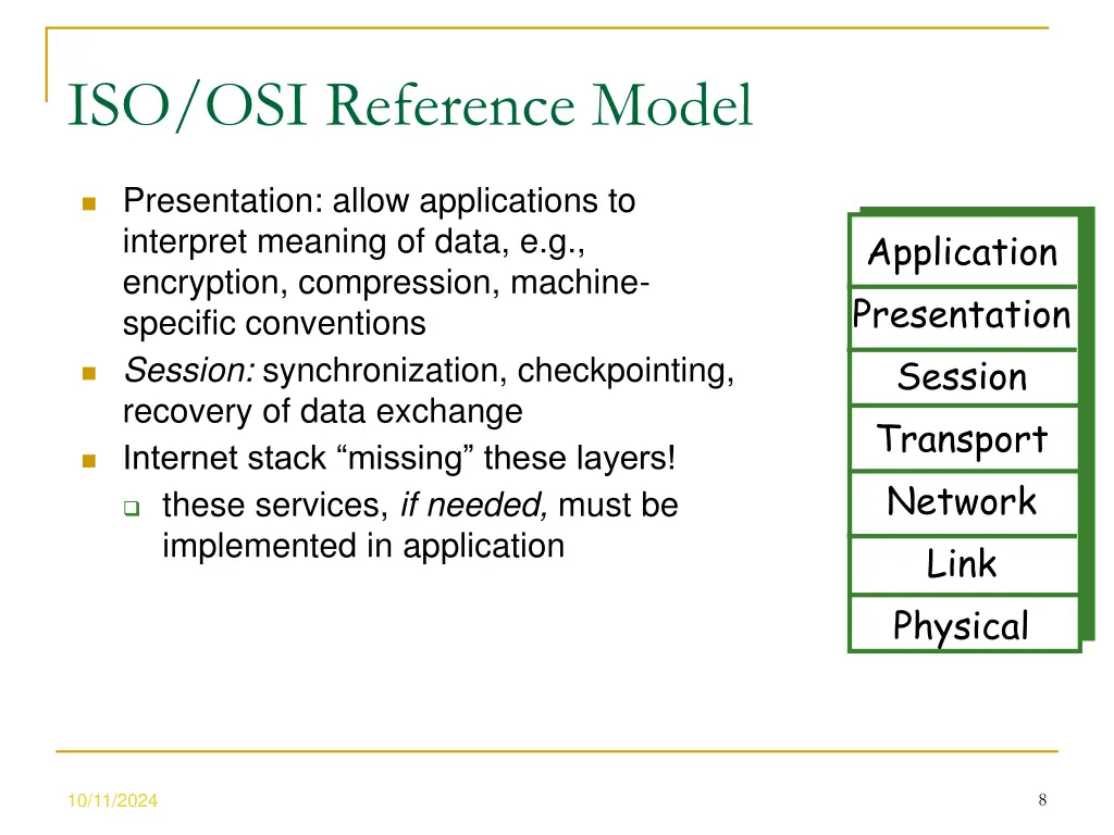 iso osi reference model