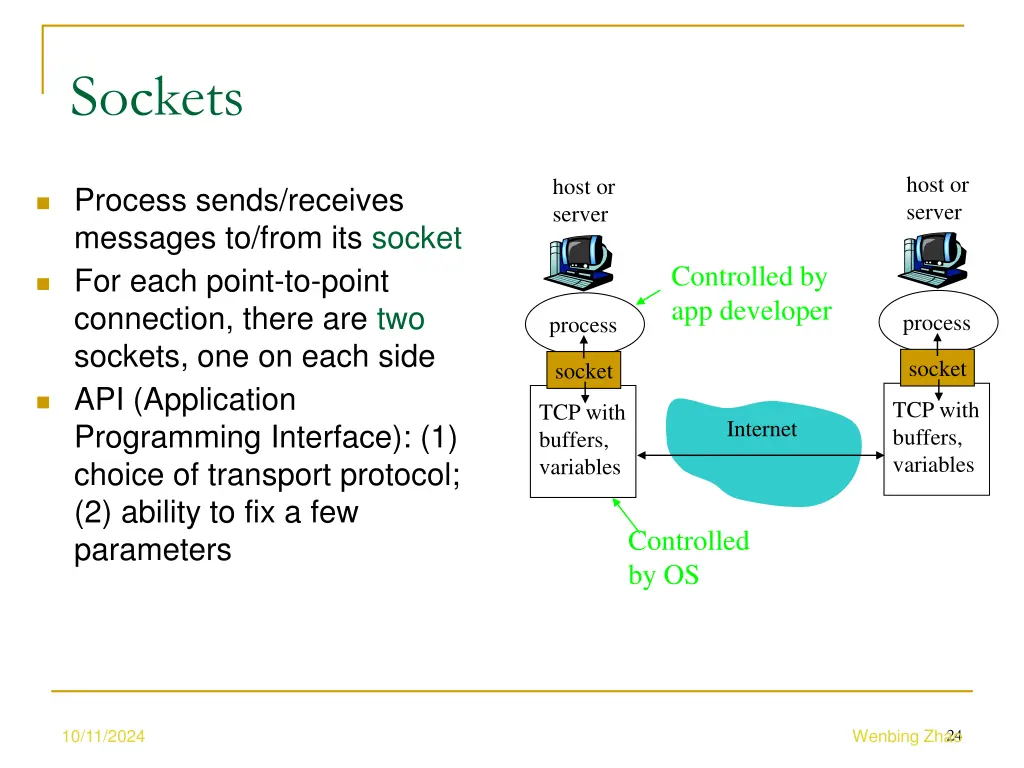 sockets