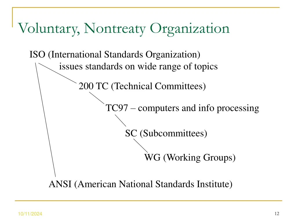 voluntary nontreaty organization